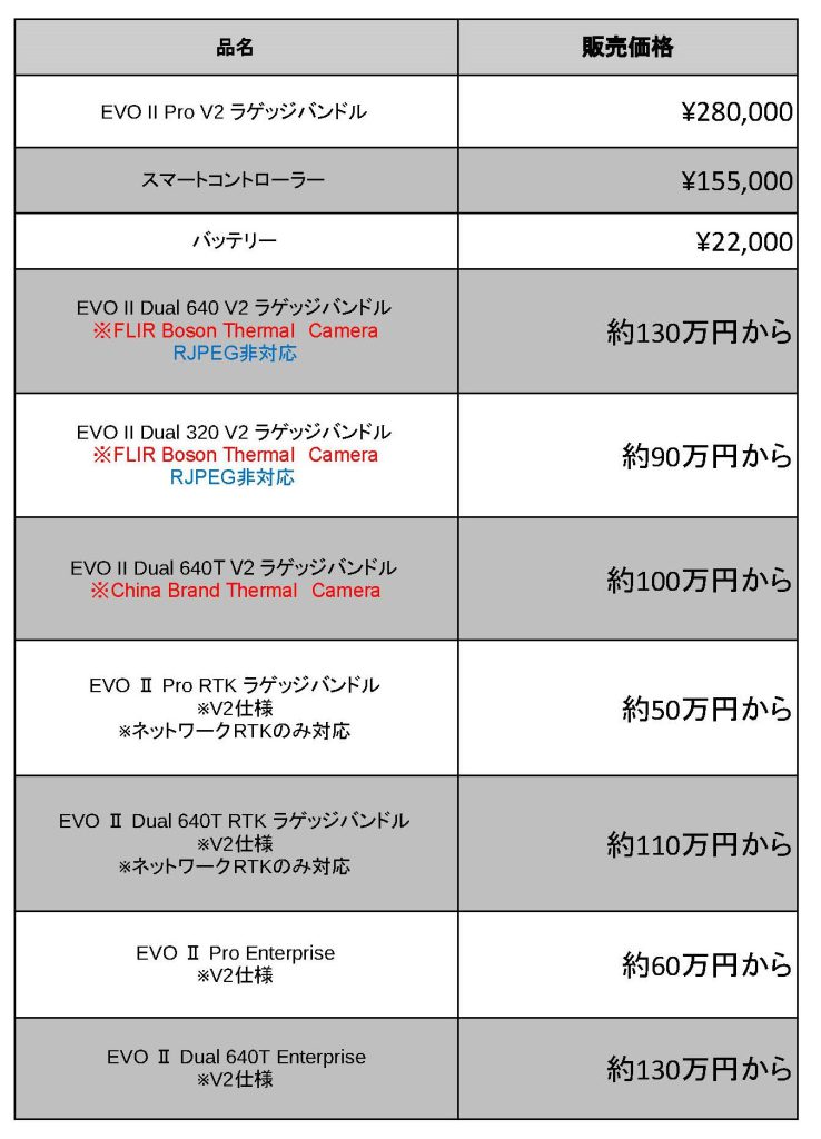 AUTEL Evo2シリーズ価格表
